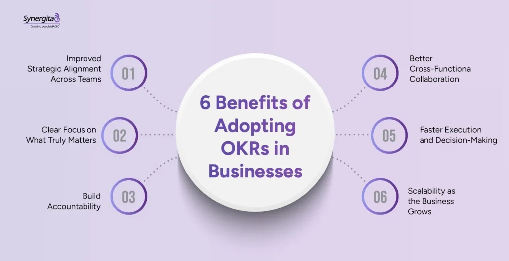 The top benefits of adopting OKRs in business
