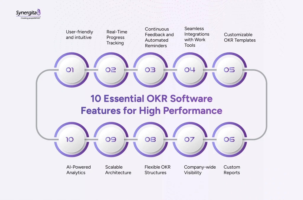 Top 10 must-have features of OKR software that businesses must consider