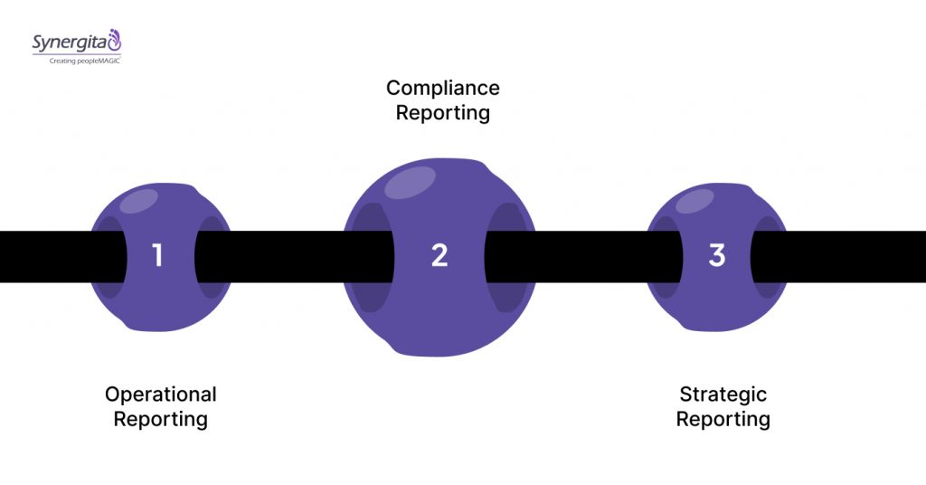 Types Of HR Reporting