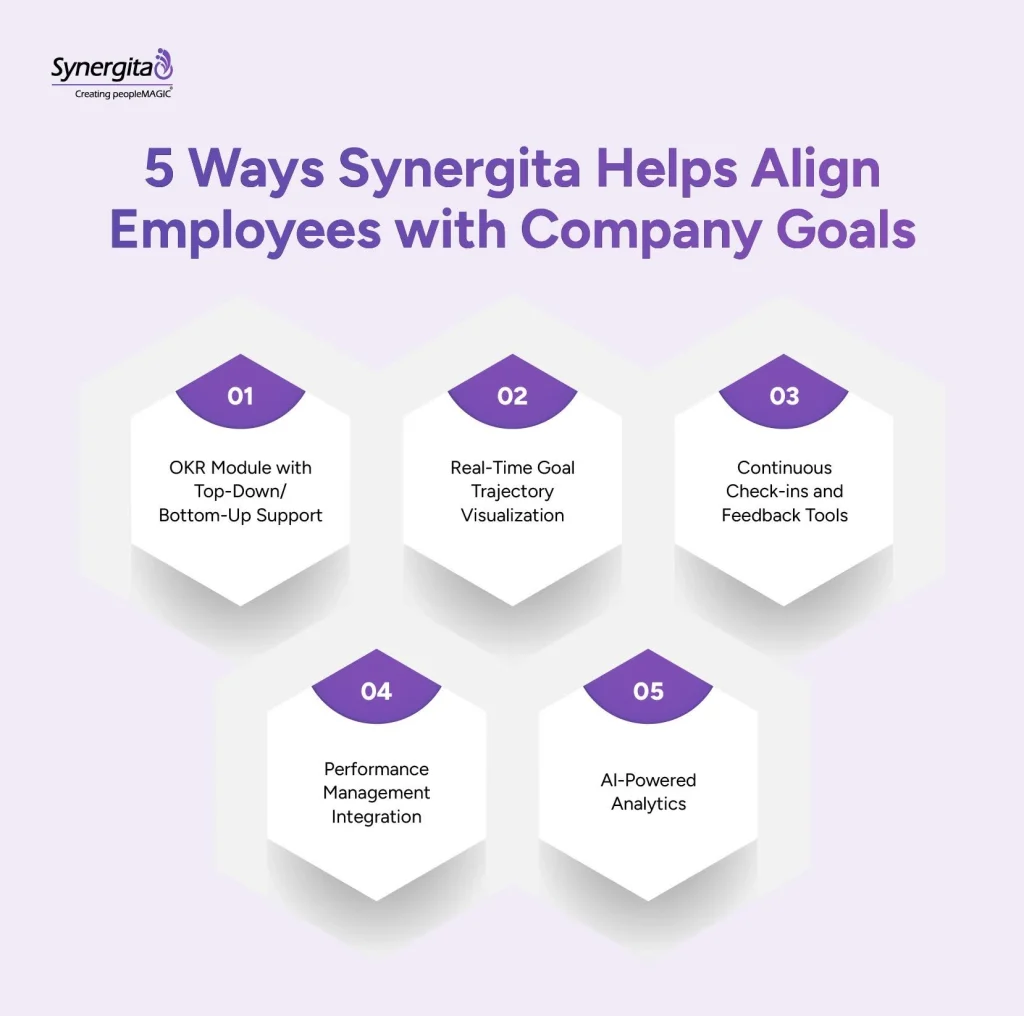 infographics showing Synergita’s five goal-alignment capabilities

