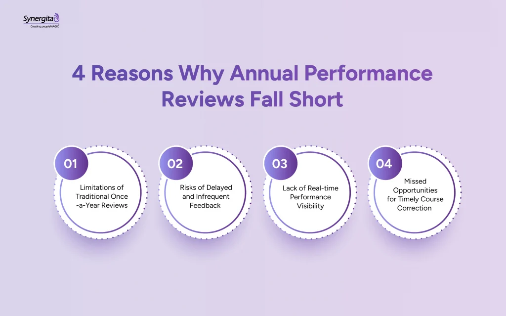 4 reasons why annual performance reviews fall short