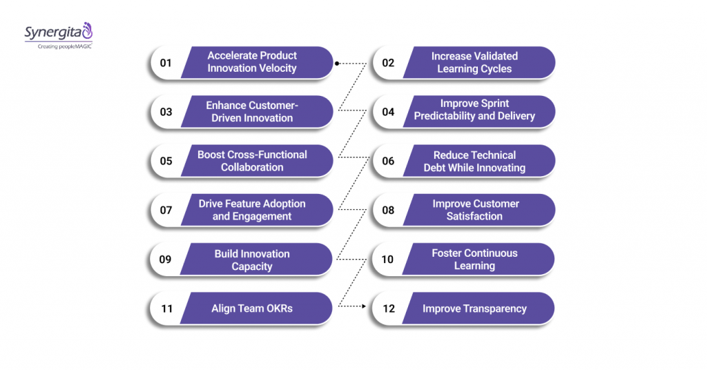 12 High-Impact OKRs for Agile Teams Driving Innovation