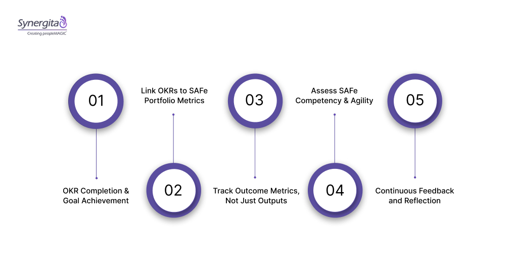 How to Measure Success When Aligning OKRs with SAFe