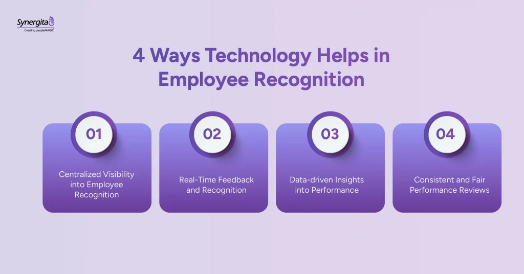 The benefits of using technology in employee appreciation