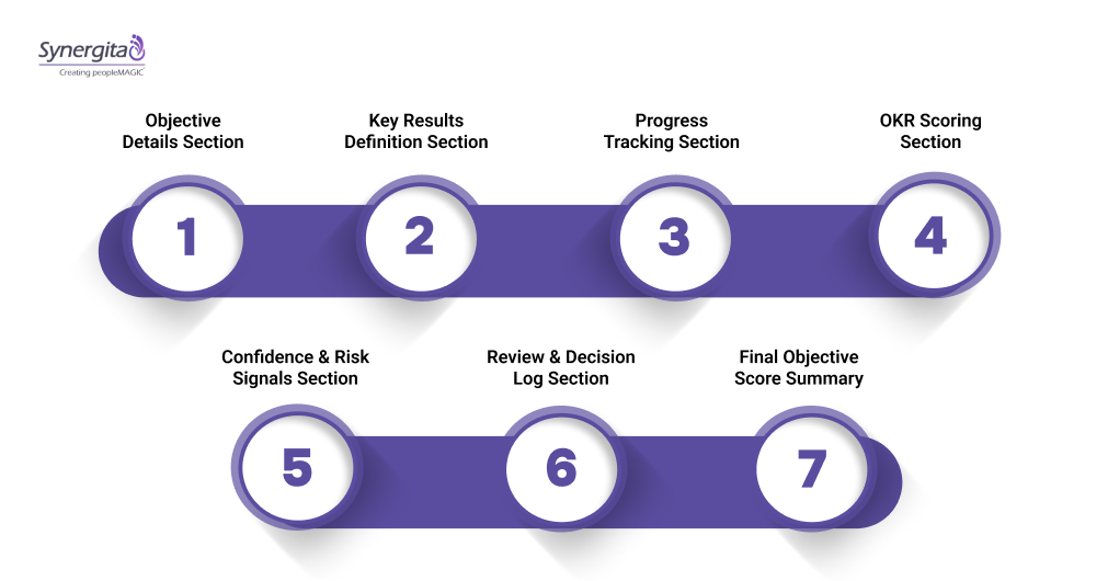 Free OKR Scoring Template