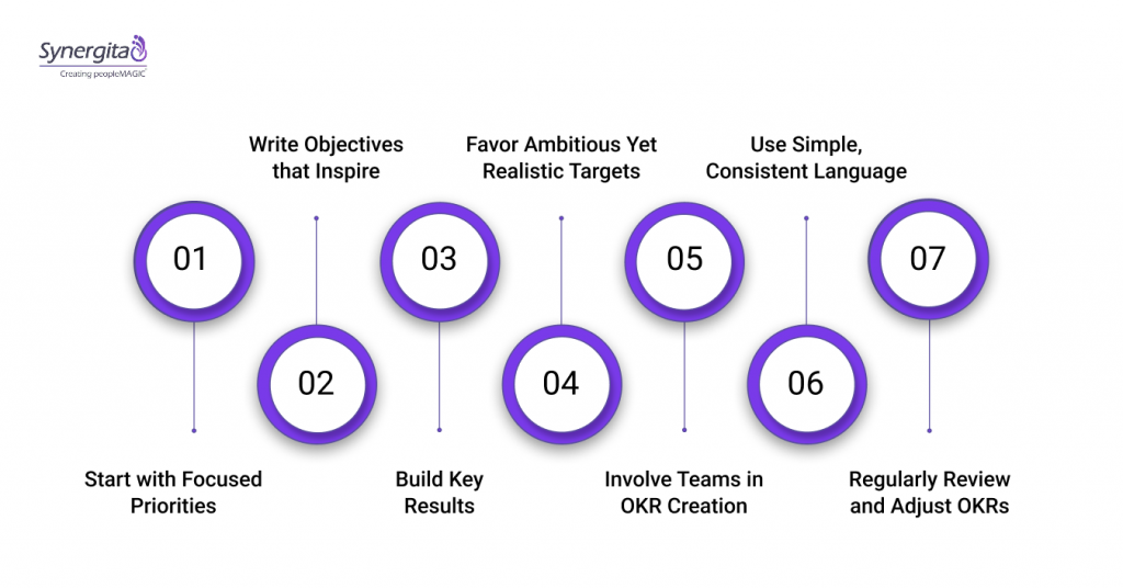 7 Best Practices for Writing Valuable OKRs