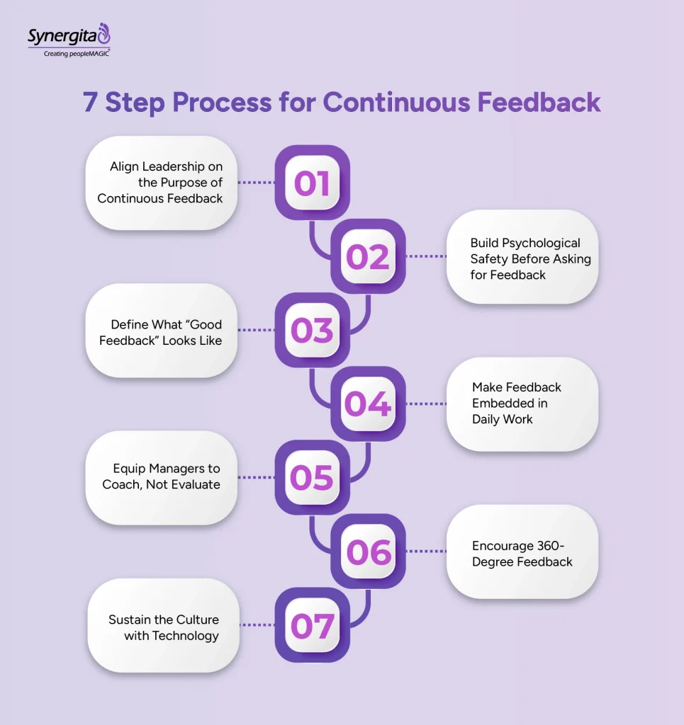 A step-by-step method of building a continuous feedback culture
