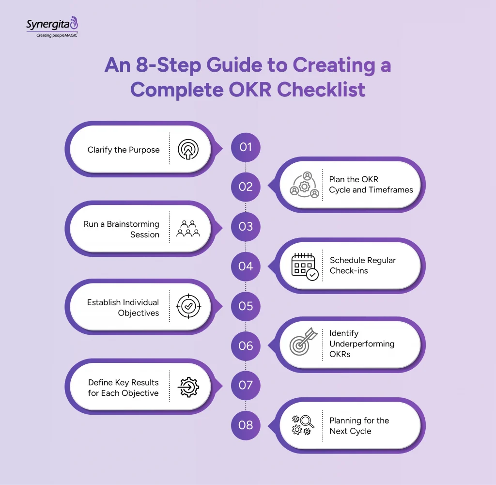 A step-by-step proess of creating an OKR checklist