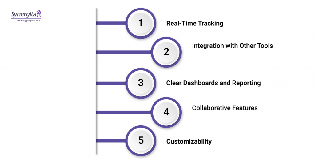 Choosing the Right OKR Software for Your Marketing Team