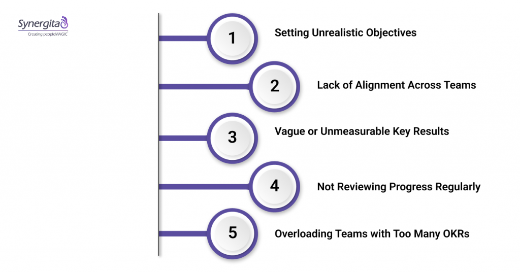 Common Pitfalls When Implementing OKRs in SaaS