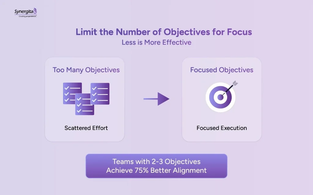 Comparison showing how limiting objectives improves focus and execution in OKRs