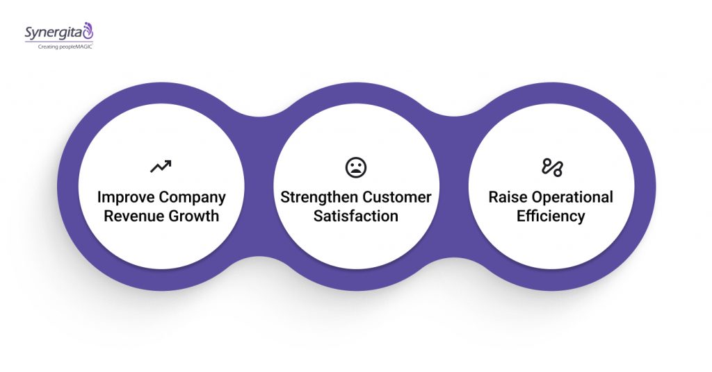 Organization-Wide OKR Examples