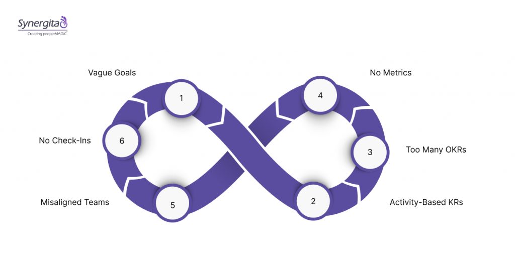 Top Errors to Avoid When Drafting OKRs