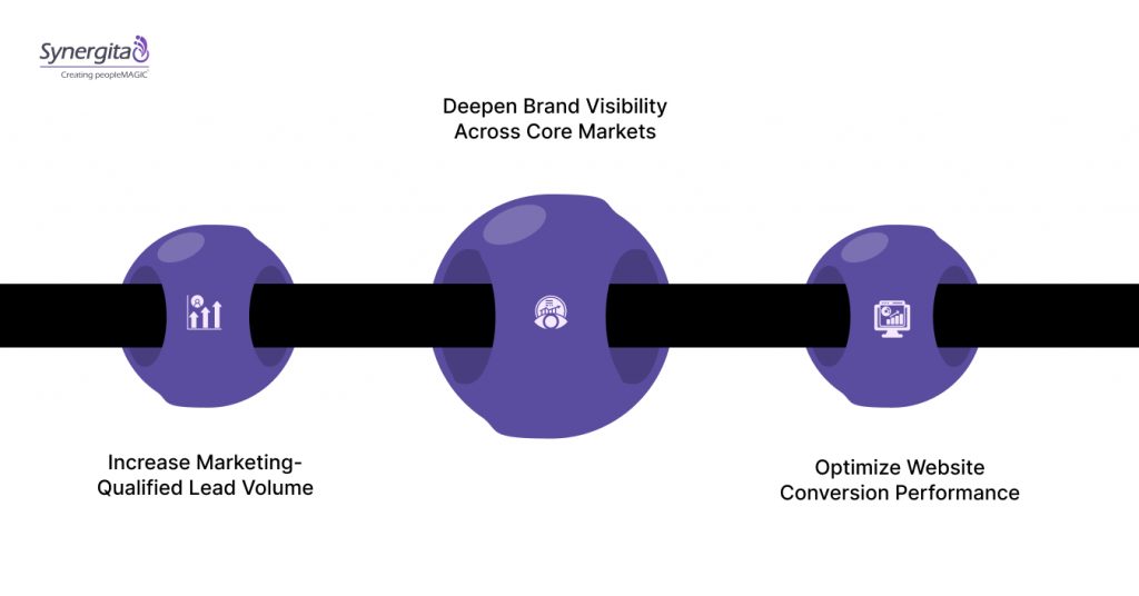 Marketing OKR Examples