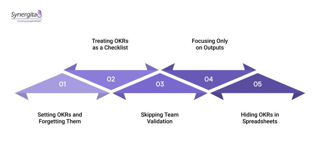 Common OKR Mistakes You Should Avoid
