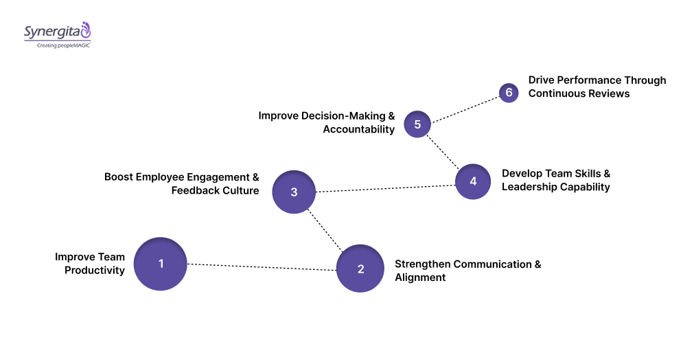 6 Effective Management OKR Examples
