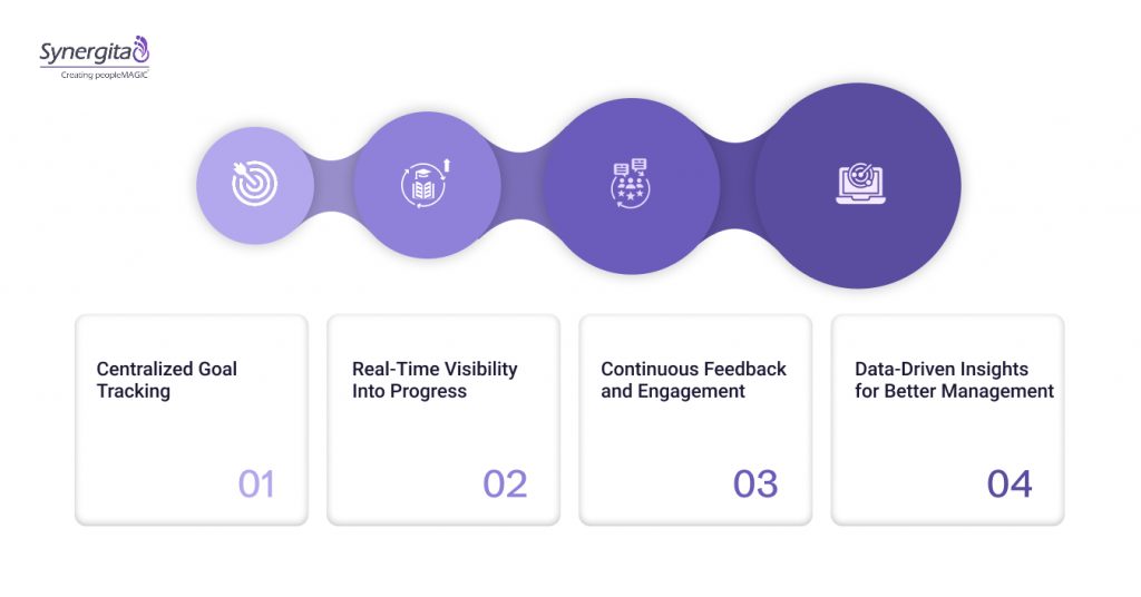 How Technology Supports Successful OKR Execution