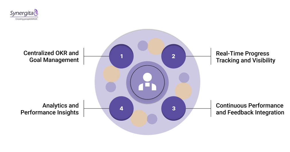 Implement Management OKRs Effectively with Synergita