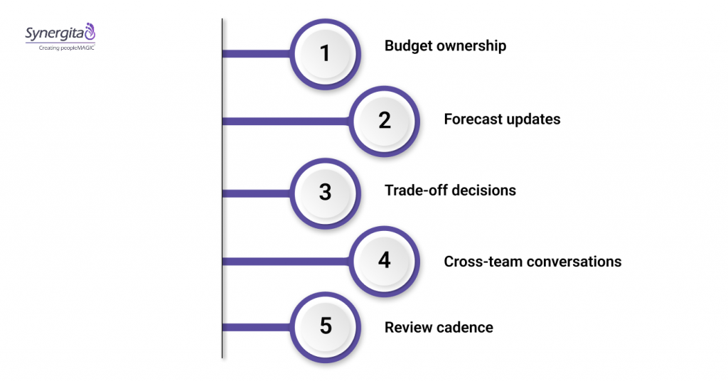 How Finance OKRs Show Up in Actual Budget and Forecast Work