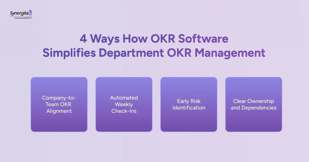 How OKR software simplifies managing departmental OKRs