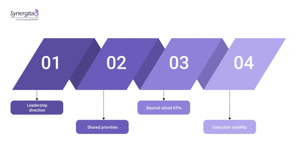 How OKRs Support Retail Growth Beyond Daily Store Operations