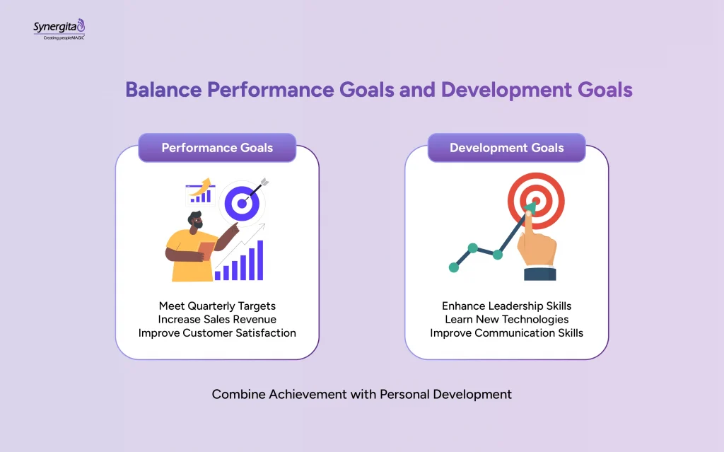 Infographic showing how managers balance performance goals and development goals in employee goal setting with examples