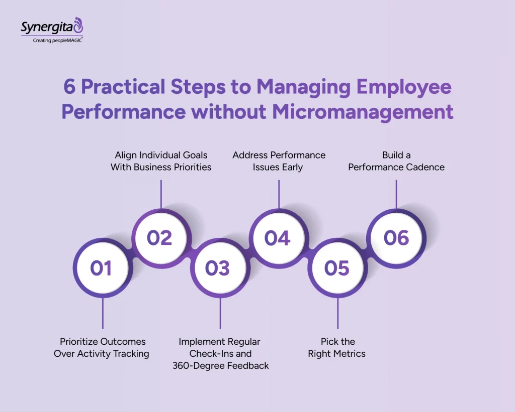 A six-step method to improve employee performance without micromanagement 