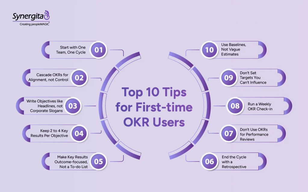 Proven OKR tips to write better objectives and key results