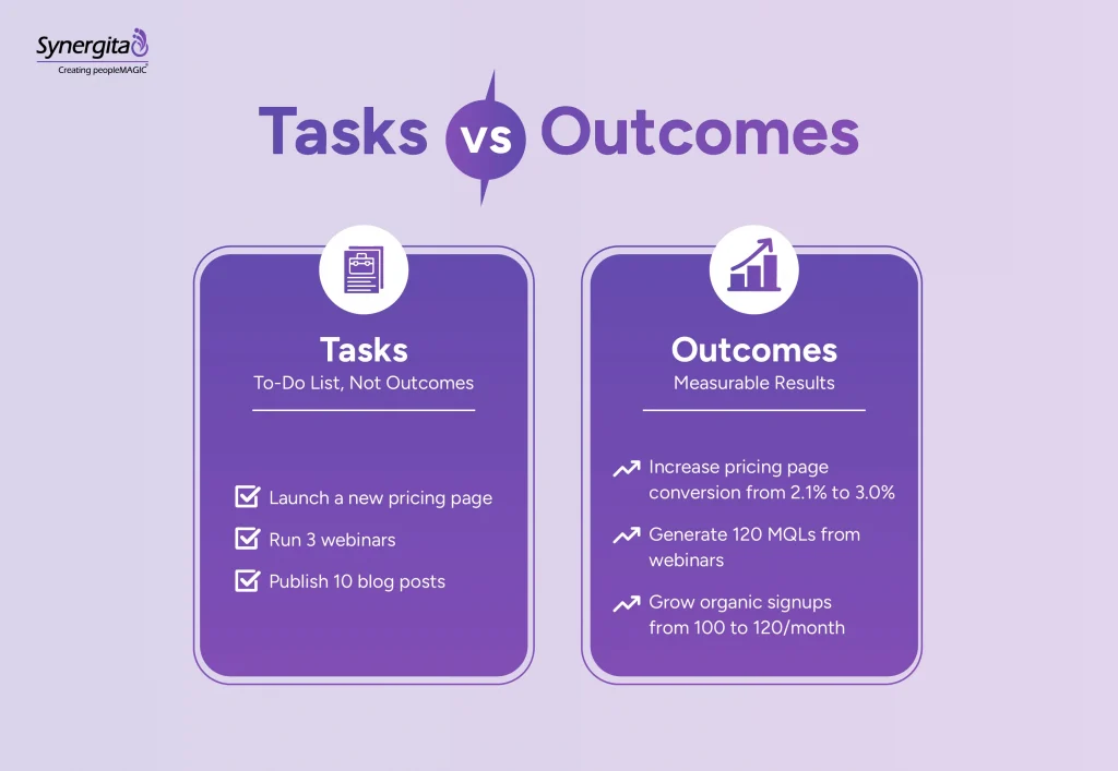 Tasks VS Outcomes