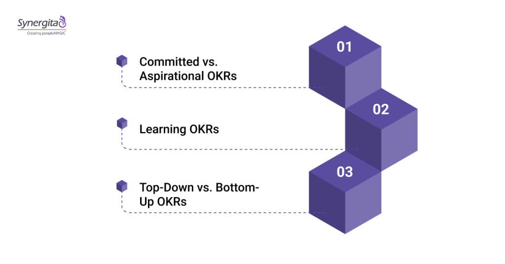 Types of OKRs Teams Actually Use