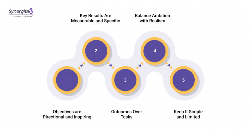 What Makes a Good OKR?
