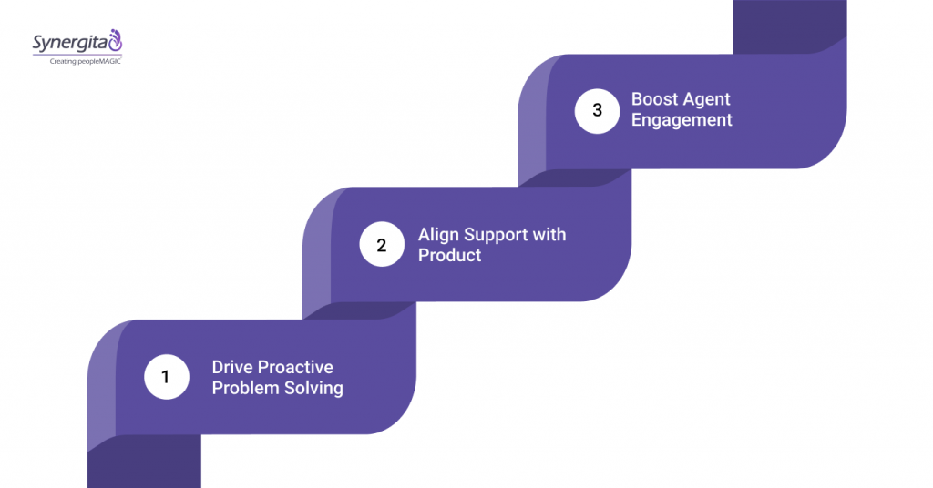 Why Are Customer Support OKRs Critical for Scale?