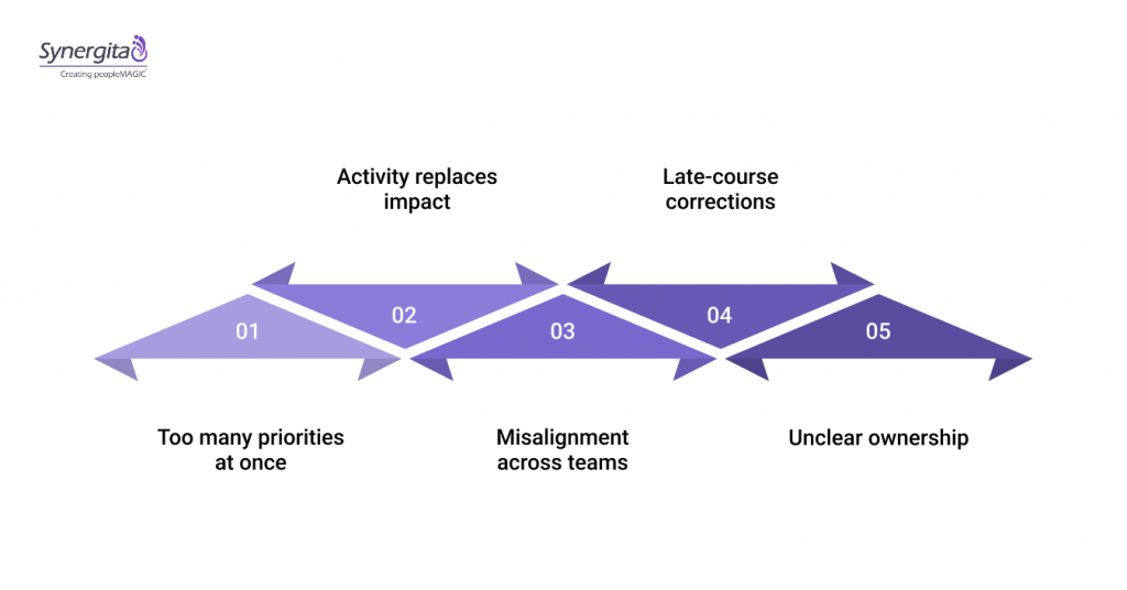 Why Teams Fail Without OKRs?