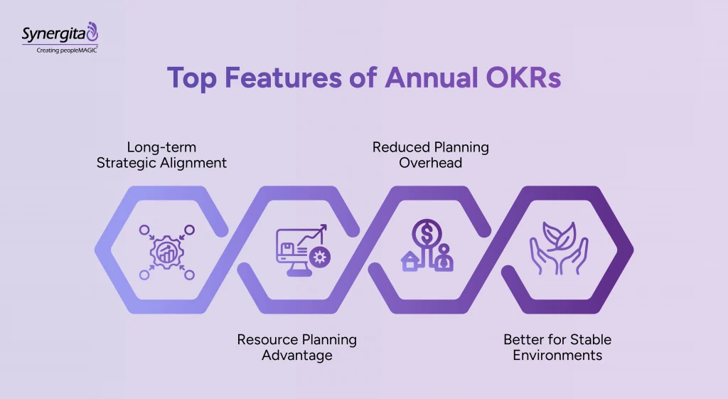 4 Ket features of annual OKRs