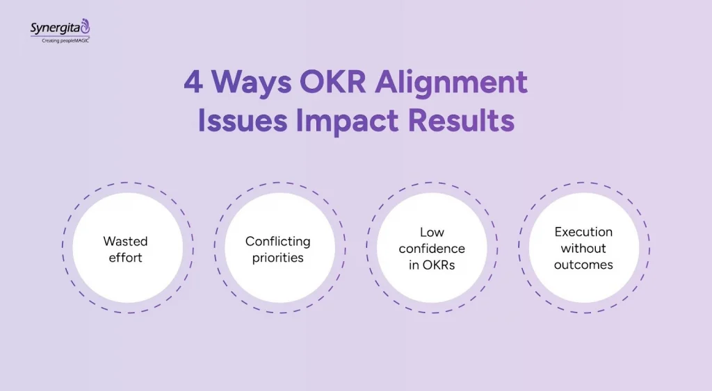 4 impacts of poor OKR alignment on team performance