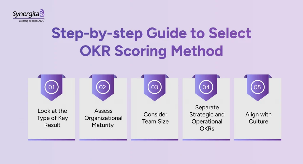 A five-step guide to select the best OKR scoring method for your team.