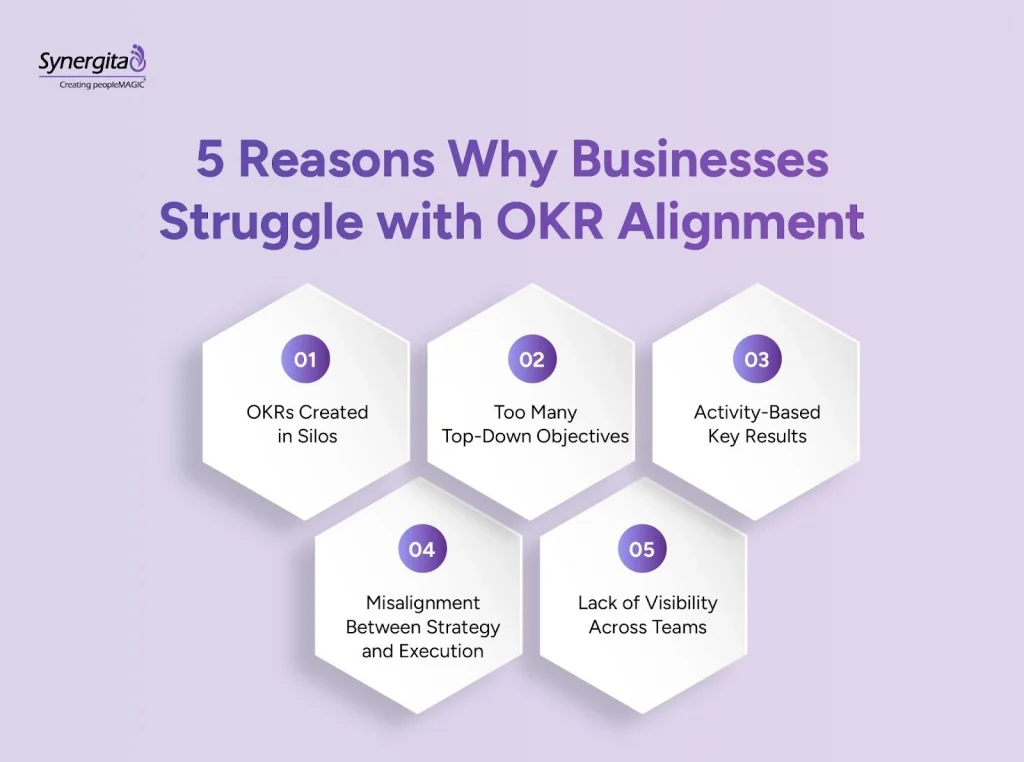  Five common reasons why businesses face OKR alignment challenges