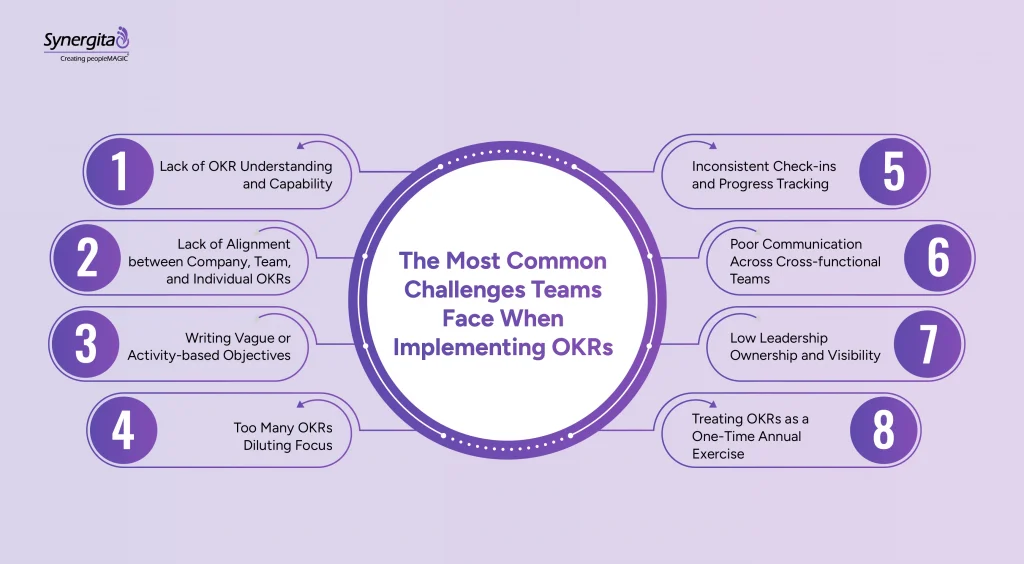  Key challenges teams face when implementing OKRs 