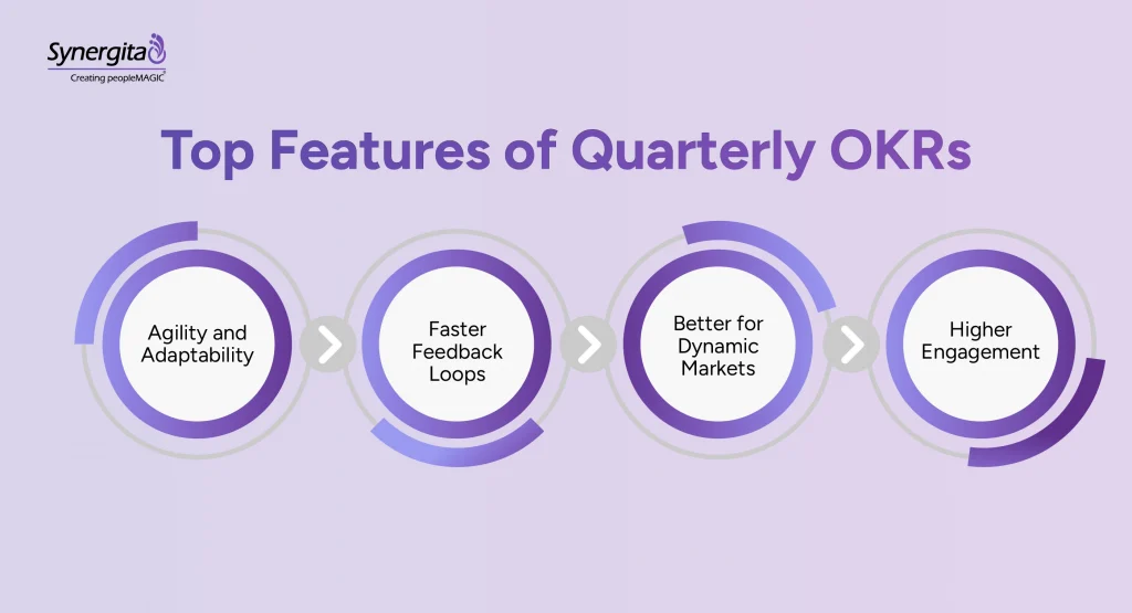 Key features of quarterly OKRs