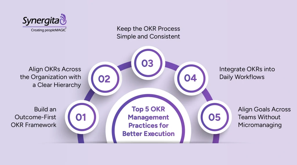 Proven OKR management techniques to adopt in 2026