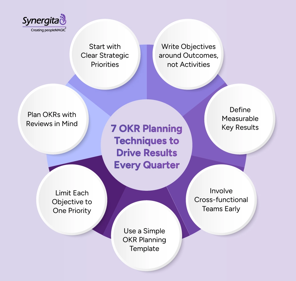 Seven OKR planning techniques to improve quarterly execution