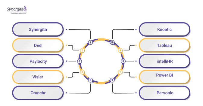 Top 10 HR Analytics Tools for Data-Driven HR Decisions