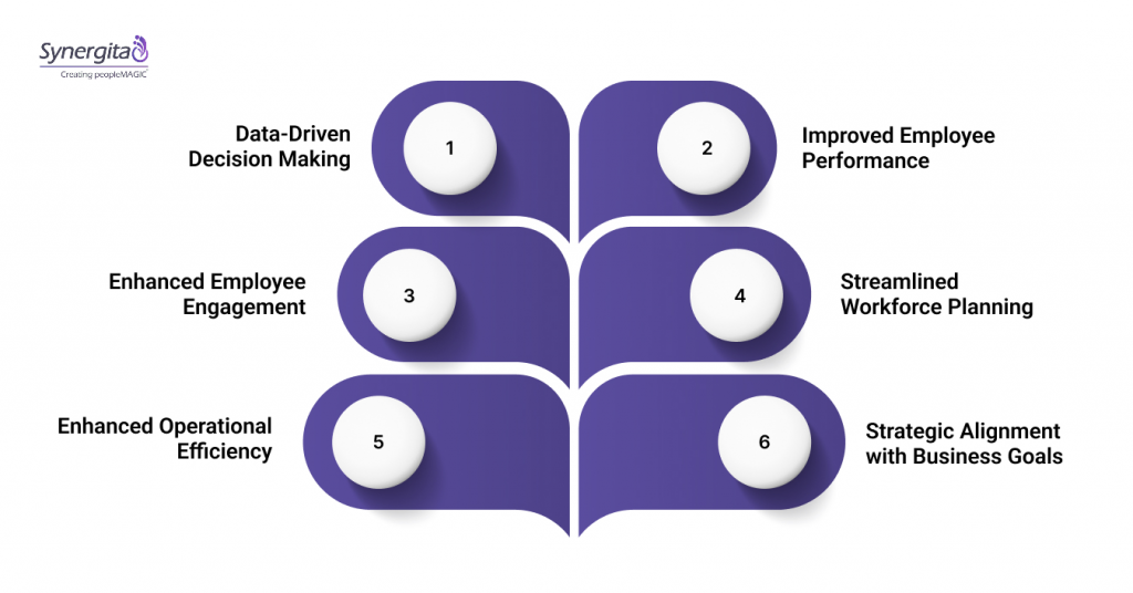 Why Organizations Need HR Analytics Tools