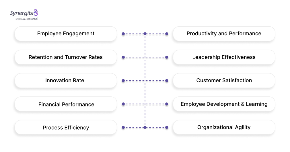 Top 10 Organizational Effectiveness Metrics to Track