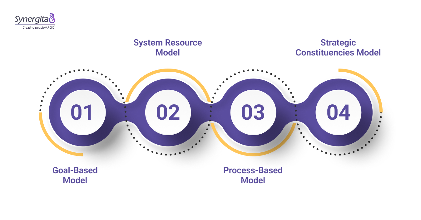Top 10 Organizational Effectiveness Metrics You Should Track in 2026 ...