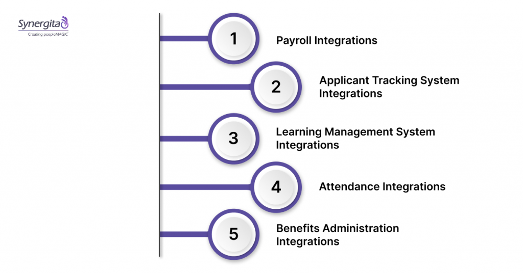 Understanding HRIS Integrations and Their Key Types