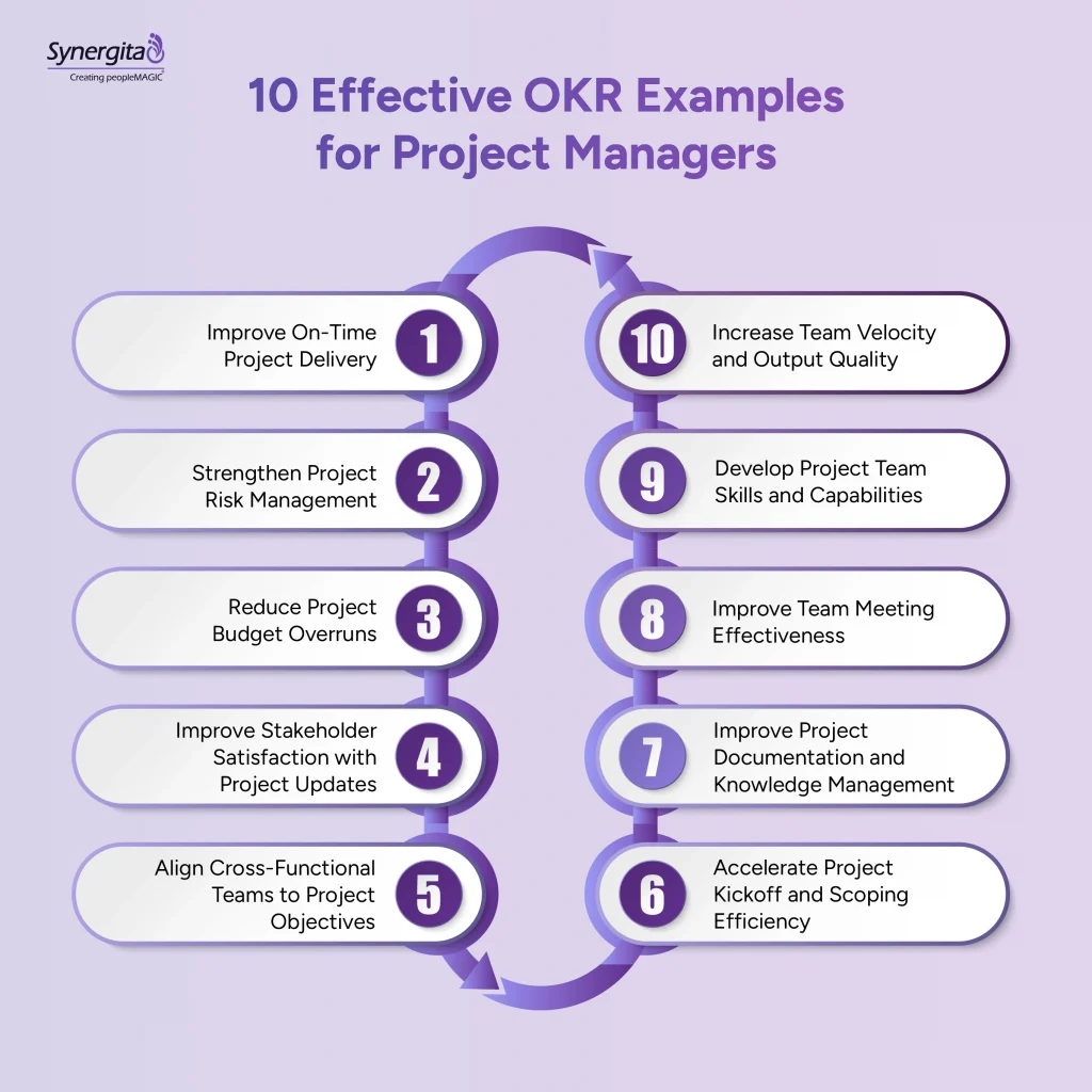 10 OKR examples suitable for project managers