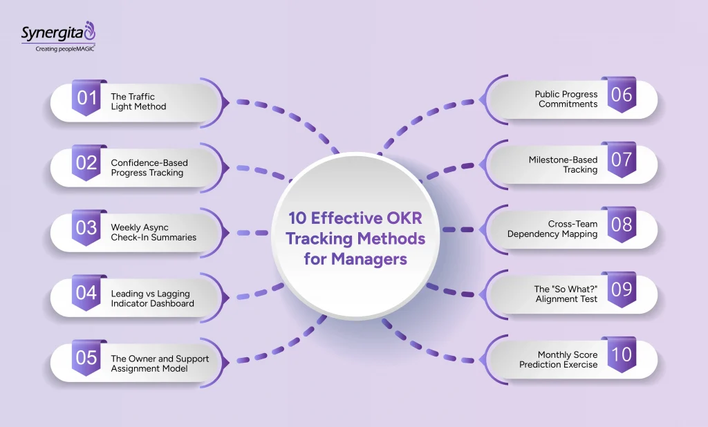 10 most effective OKR tracking techniques for managers
