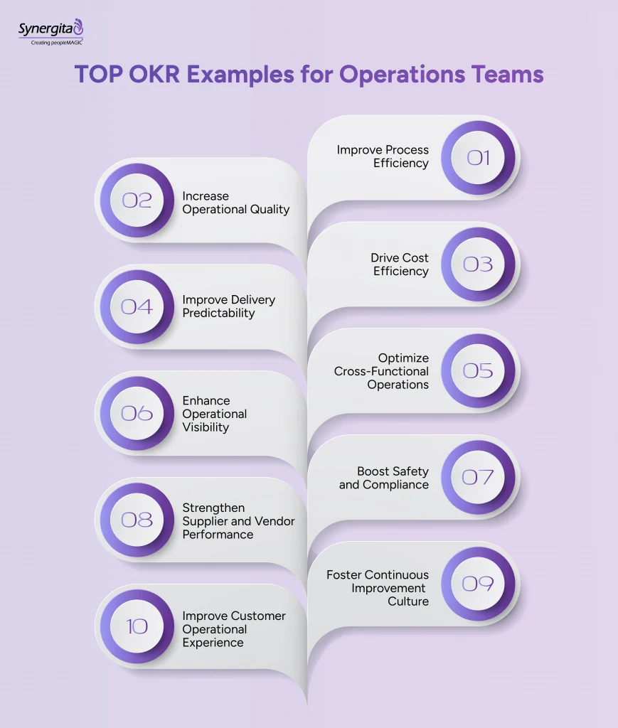  10 practical OKR examples for the operational team
