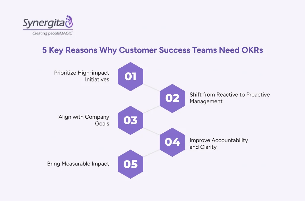  Key reasons for businesses to need customer success OKRs
